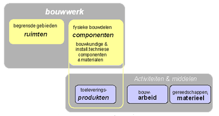 objectgeorienteerd calculeren